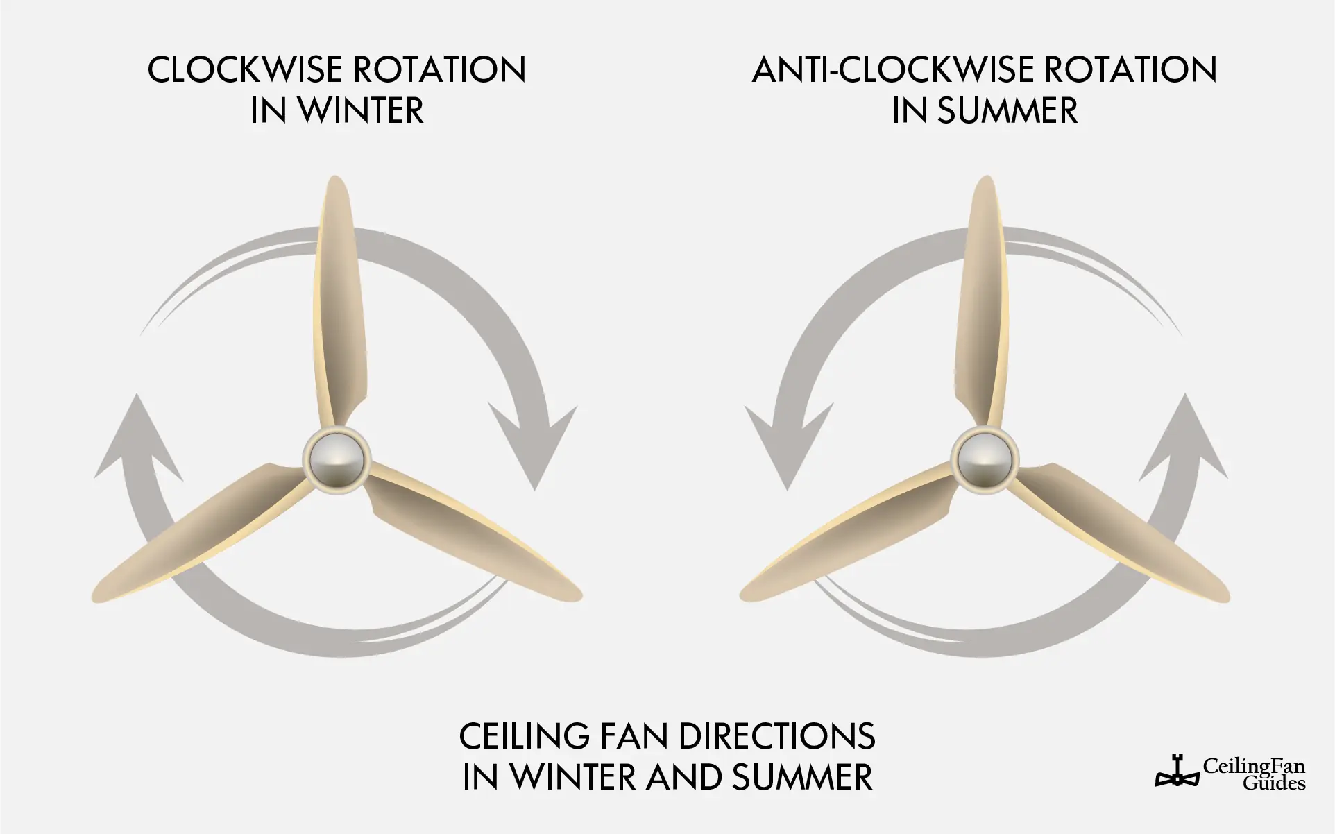 How to Use a Ceiling Fan in the Winter for Heat Circulation